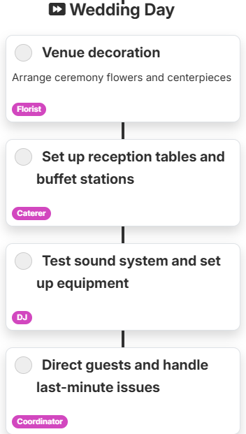 Image of 1 steps with 4 tasks under them that start at the same time made from simple text