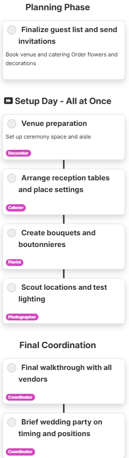 Image of 3 steps with multiple tasks under them that start at different times, orchestrated through the engine and made from simple text